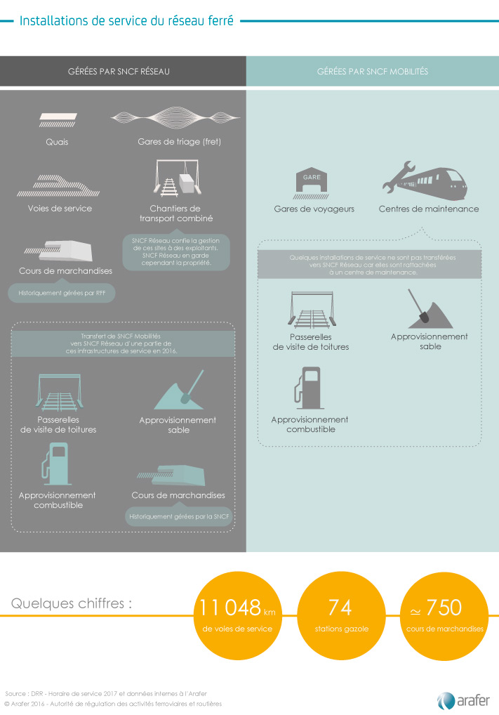 Infographie-installations-service