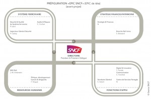 pre-configuration epic sncf