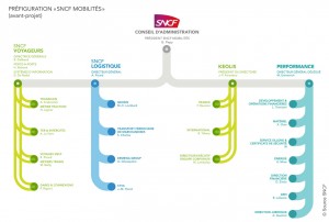 pre-configuration sncf mobilites