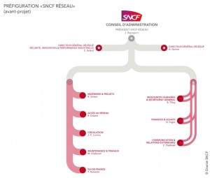 pre-configuration sncf reseau