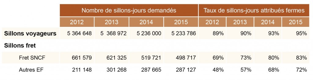 Tableau - sillons sous surveillance