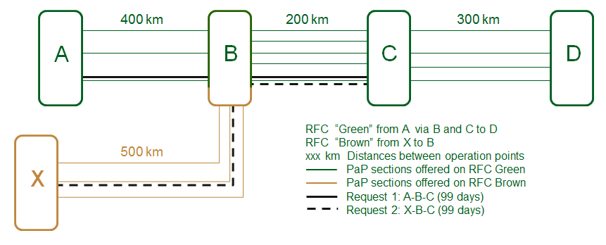 schema-corridors-railneteurope