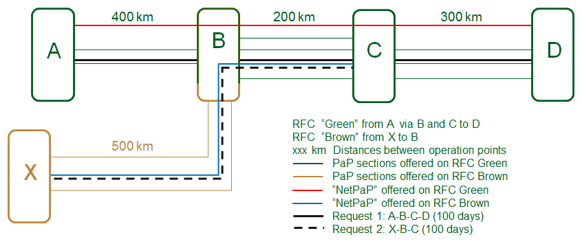 schema2-corridors-railneteurope