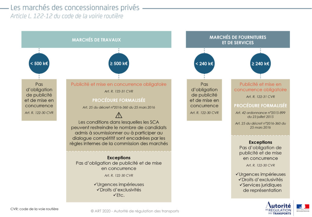 Infographie 2020