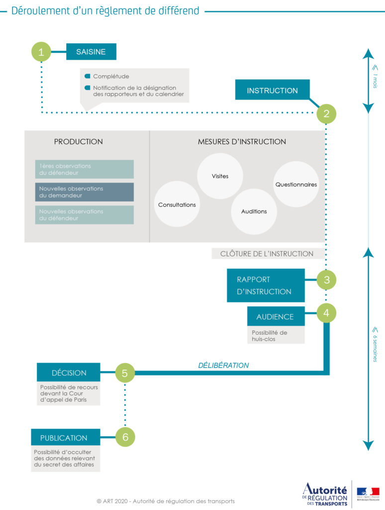 20160219 rdd schema site