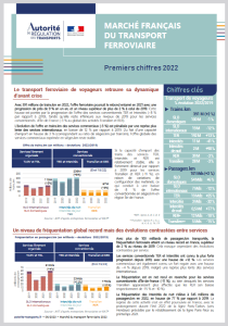 2022, année des premiers effets positifs de l’ouverture à la concurrence pour les usagers du train