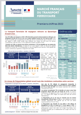 Couv bilan ferroviaire 2022 à mi 2023.pdf