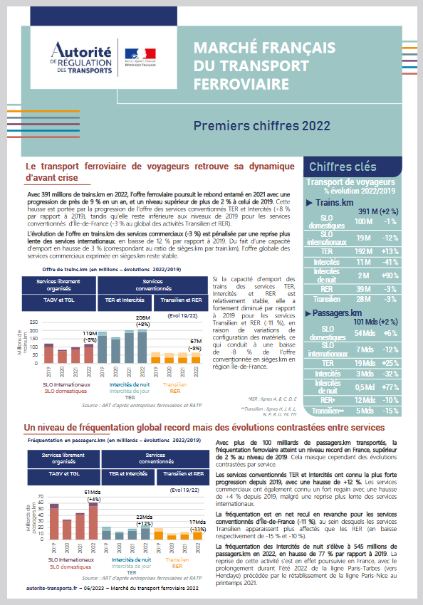 Couv bilan ferroviaire 2022 à mi 2023.pdf